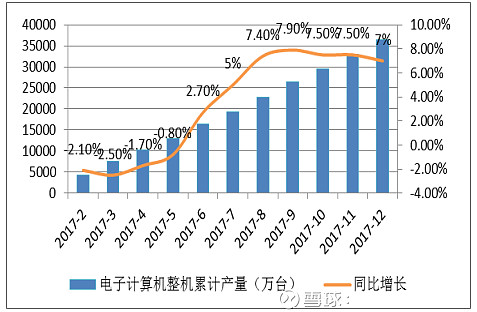 预见2024：中国行业趋势报告