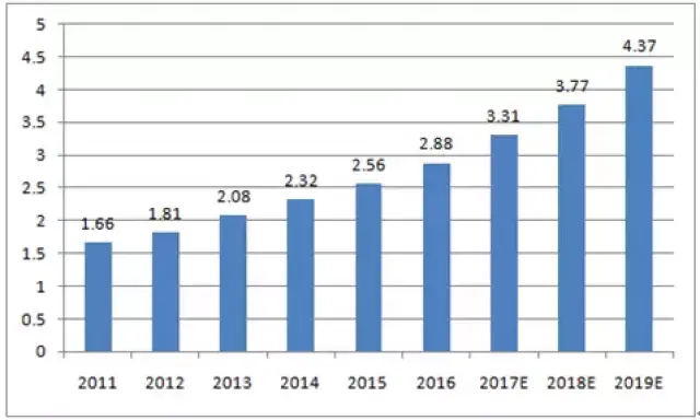 中信证券：2024年十大产业趋势展望